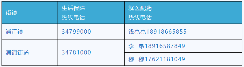 核酸检测打什么电话咨询？最全指南来了！