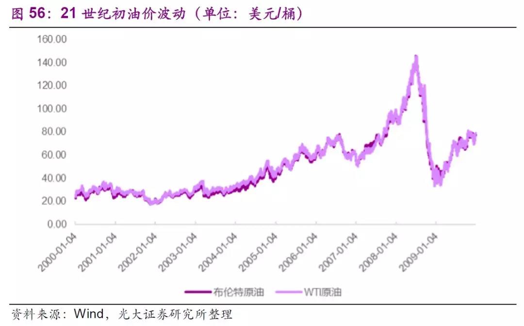 今日国际原油实时报价，市场波动加剧，投资者密切关注供需变化
