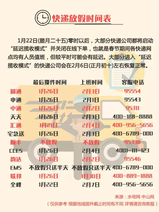 2021年春节快递停运时间表，您的年货包裹指南