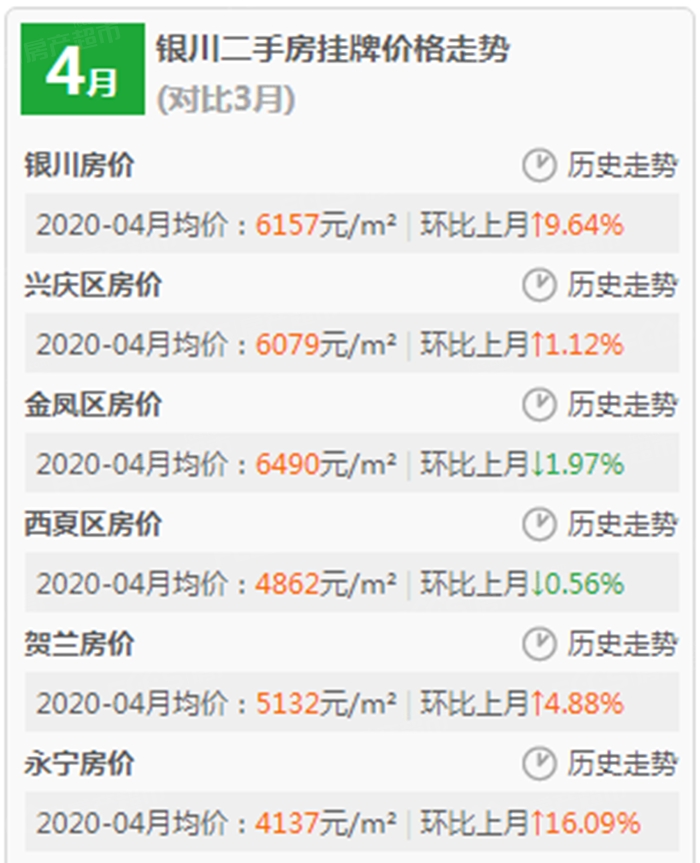 银川二手房市场全景扫描，优质房源与实用指南