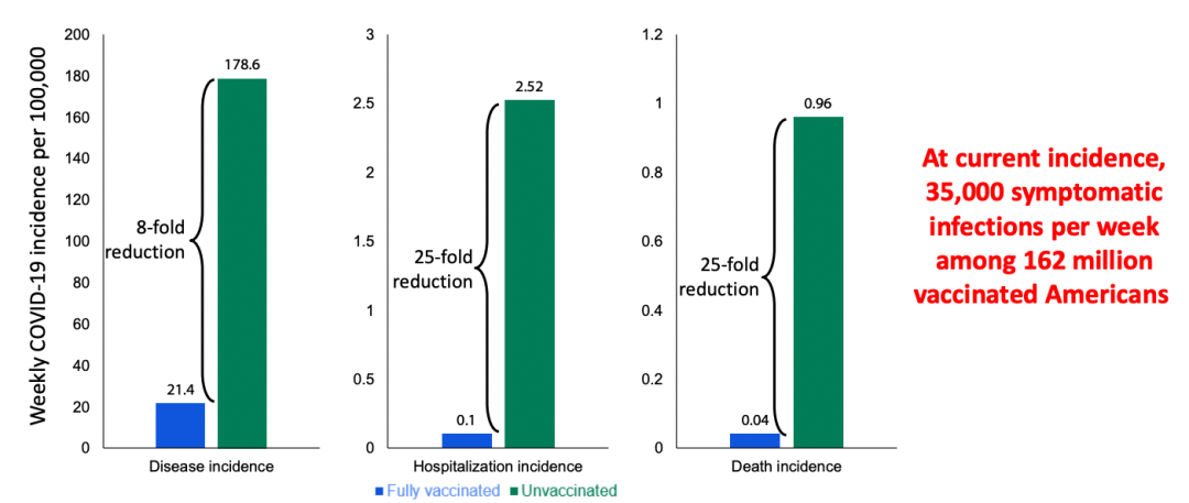 德尔塔毒株席卷美国中部 疫苗接种滞后地区承压