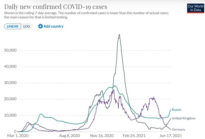 德尔塔毒株席卷美国中部 疫苗接种滞后地区承压