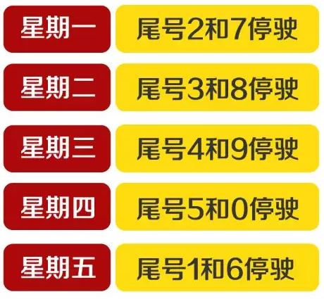 保定新一轮限号2021年4月，出行请注意，这些变化与你有关