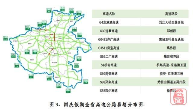 河南十一高速免费通行指南，具体免费天数与出行攻略