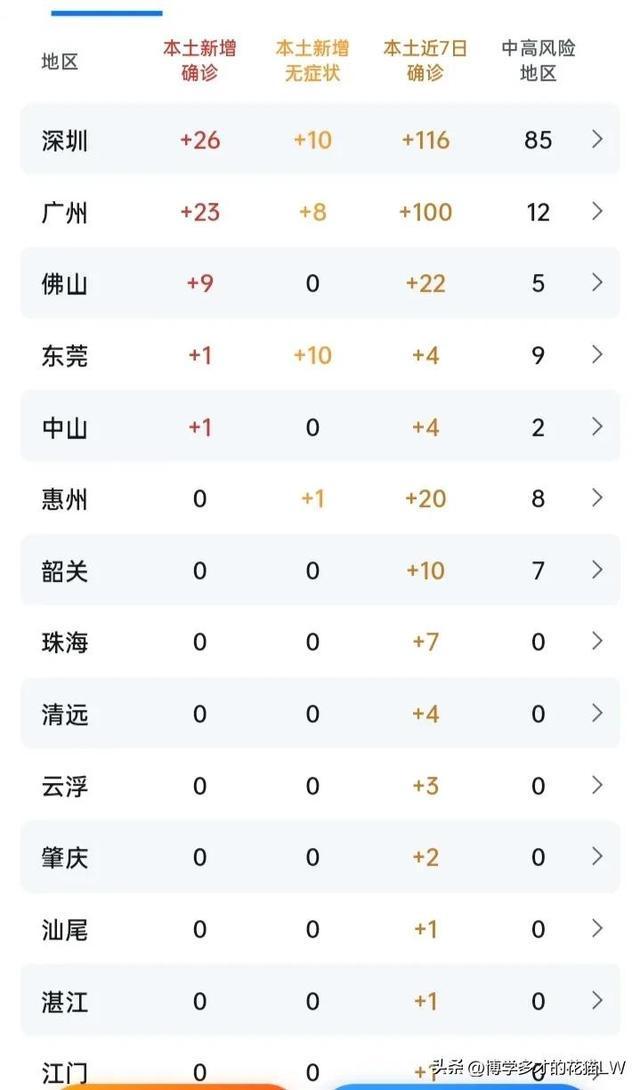 广东疫情最新详情，防控措施持续优化，社会运行平稳有序