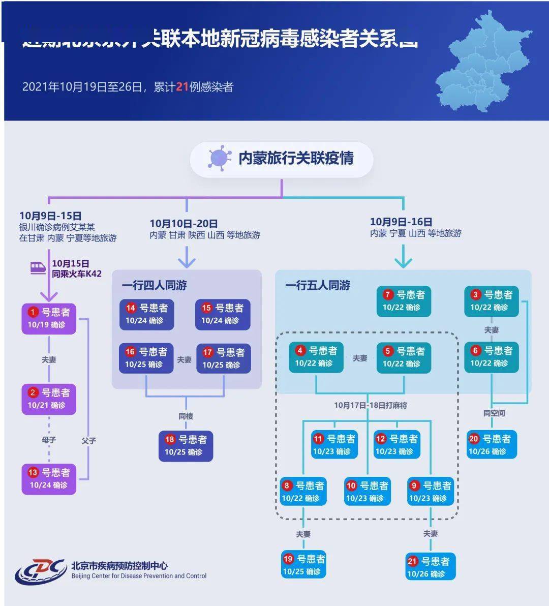 北京昌平区两名新增确诊病例行程轨迹发布，涉超市、医院等多处场所
