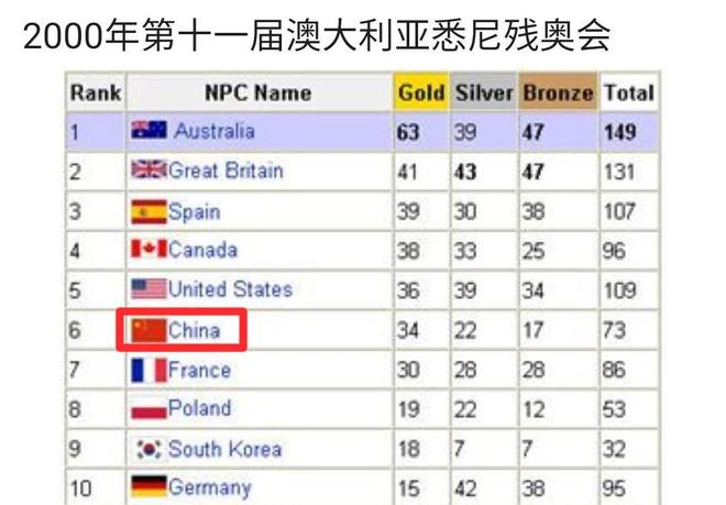 冬奥金牌榜，荣耀背后的名字，你知道几个？