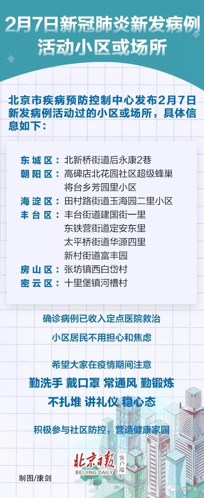 北京新增疫情最新情况播报，精准防控不松懈，市民需加强防护
