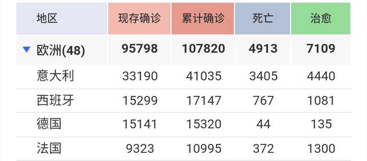 德国新冠疫情现状，认识新冠肺炎（COVID-19）的主要症状与应对指南