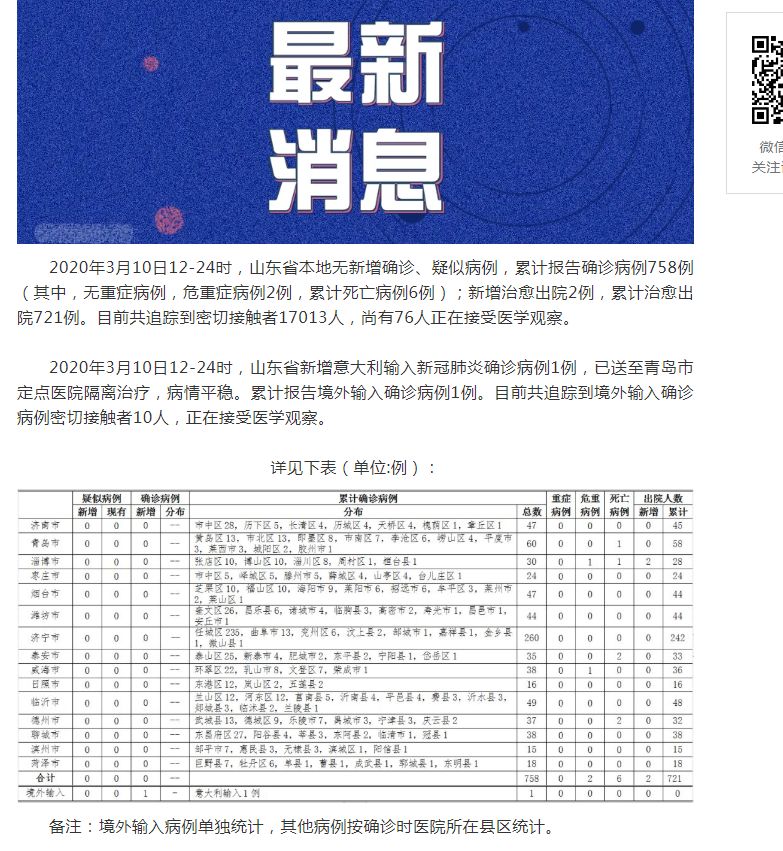 山东新增确诊病例多少例？最新疫情数据与防控进展