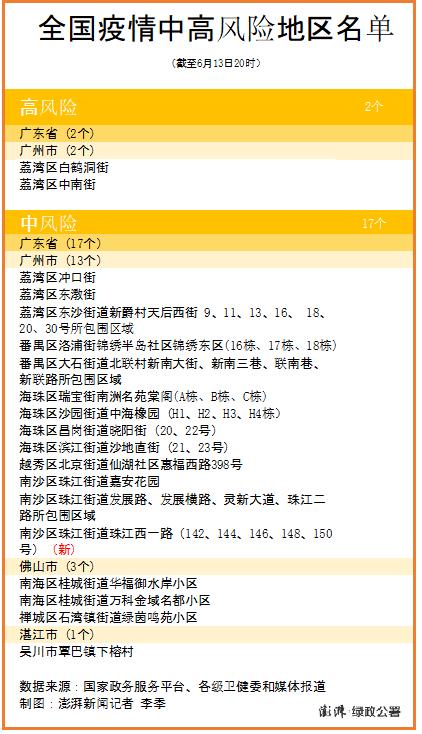 31省新增确诊33例 广东本土疫情需警惕 31省新增确诊33例 广东本土疫情需警惕
