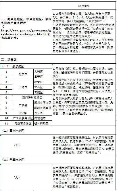 郫县疫情最新通报，社会面新增清零，防控措施持续优化