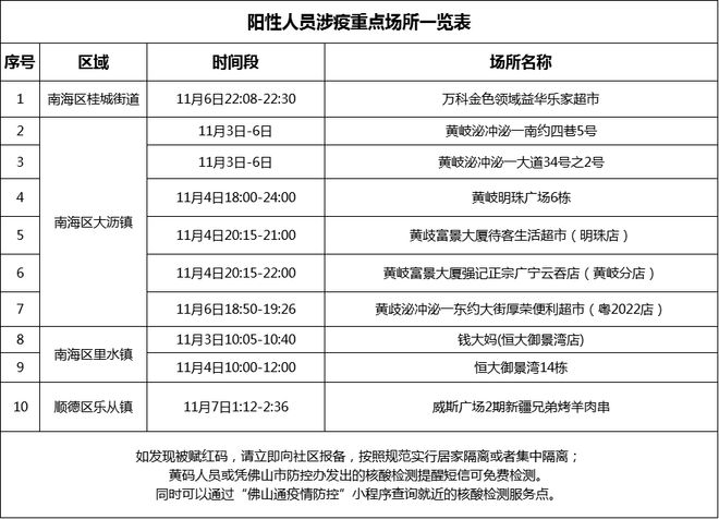 广西今日新增本土确诊病例X例，疫情总体可控，防控措施持续加强
