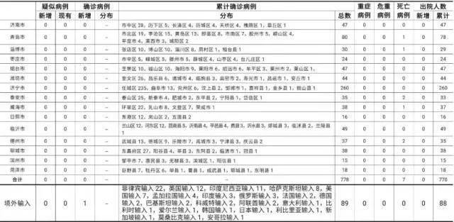 广西今日新增本土确诊病例X例,疫情总体可控,防控措施持续加强 广西今日新增本土确诊病例X例,疫情总体可控,防控措施持续加强