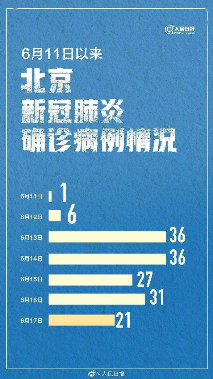 北京，首都疫情得到初步控制，防控成果显现