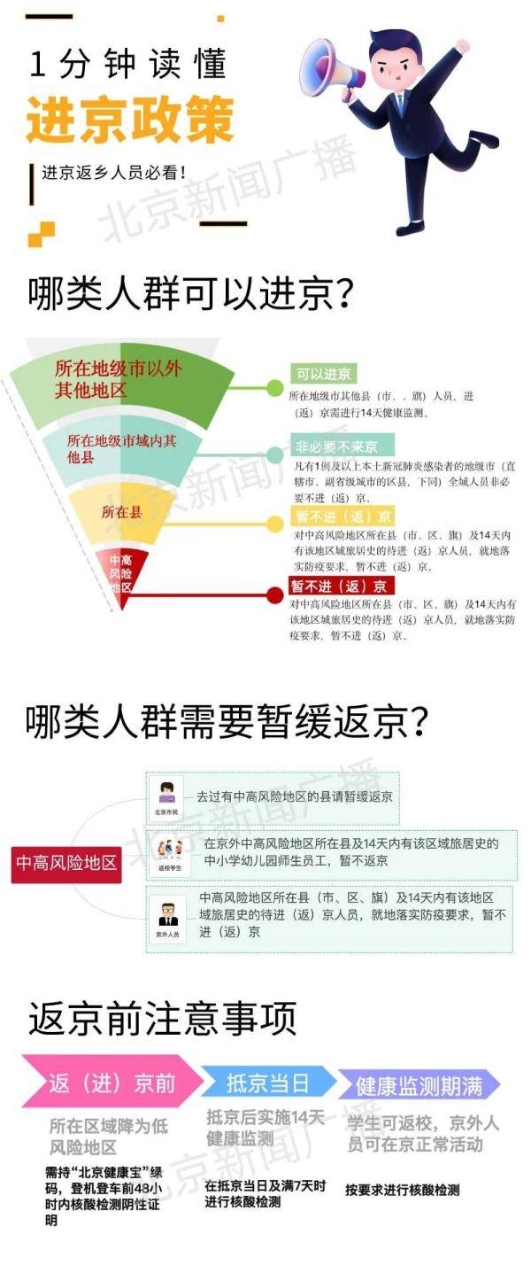 出入北京最新政策，一文读懂进返京管理措施