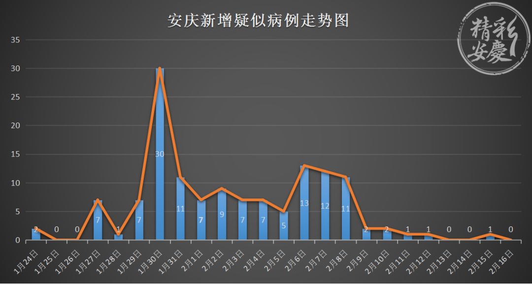 安徽安庆疫情最新数据通报，新增本土病例持续下降，防控措施成效显著