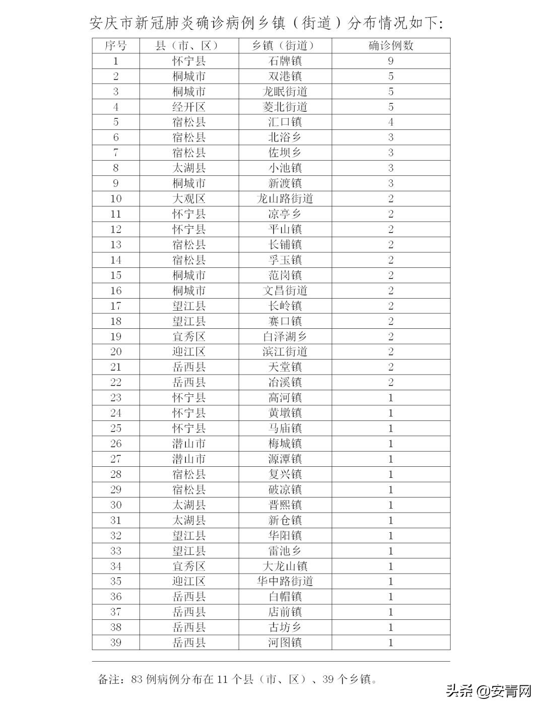 安徽安庆疫情最新数据通报，新增本土病例持续下降，防控措施成效显著