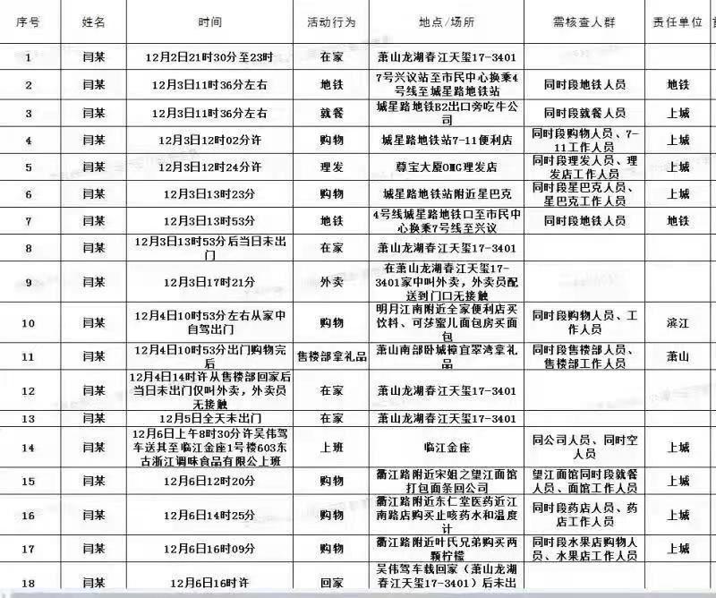 杭州新增2例新冠确诊病例轨迹公布，涉超市、餐厅等多处场所