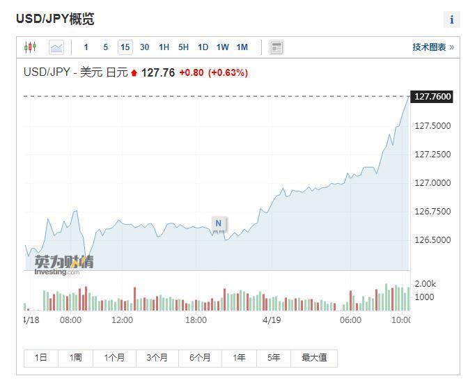 日本新闻今日头条最新消息，新经济刺激政策出台，日元汇率应声波动