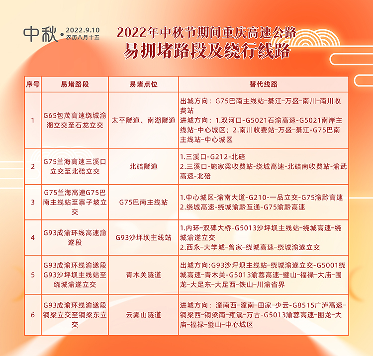 2022年中秋高速免费时间，出行指南与注意事项