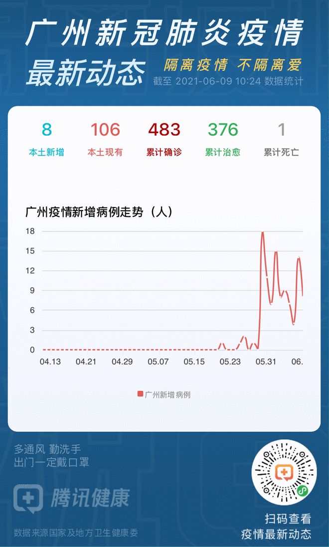 广州几天零新增，抗疫成果彰显城市力量