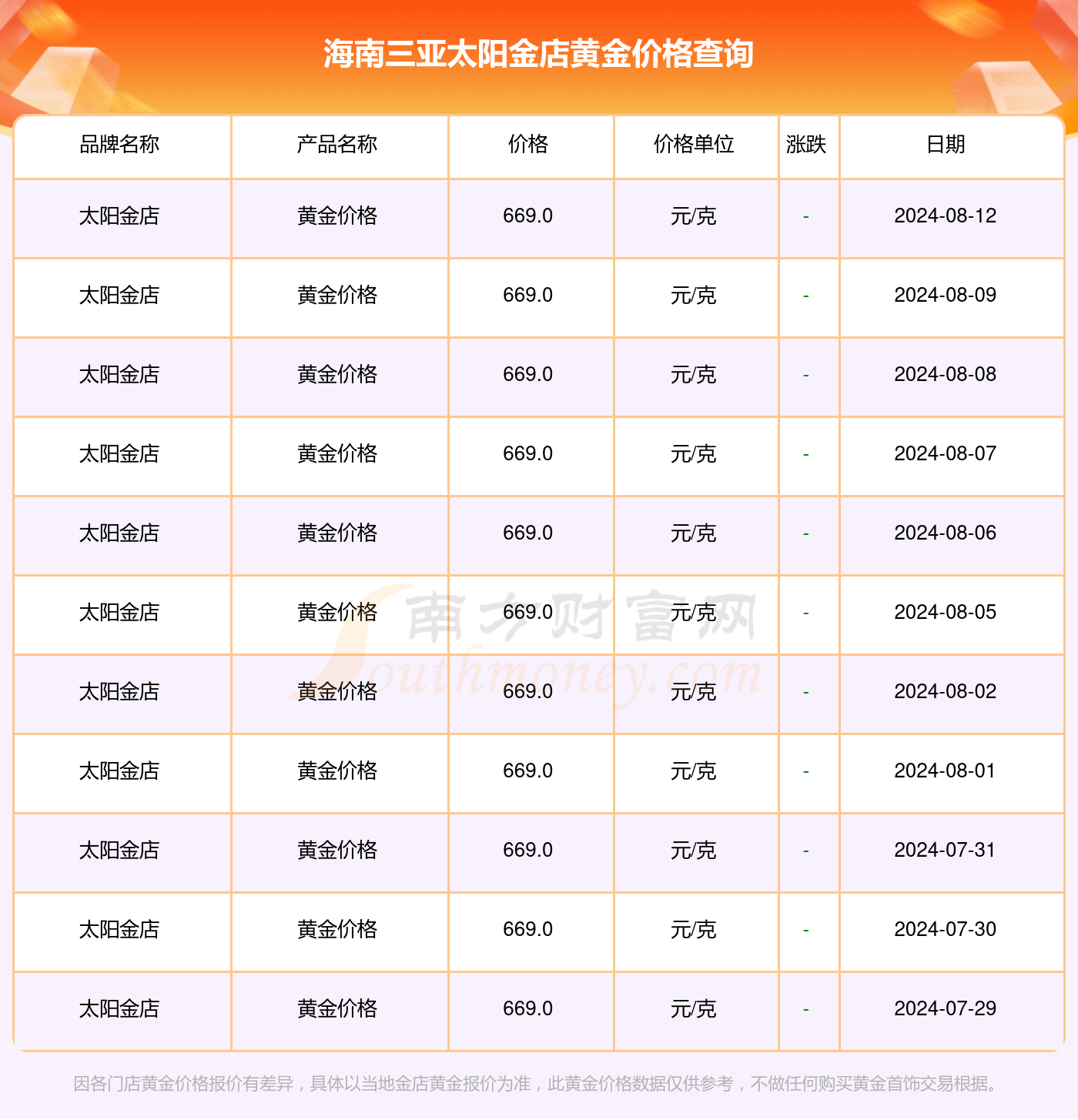 回收黄金多少钱一克？2024年12月10日最新价格解析