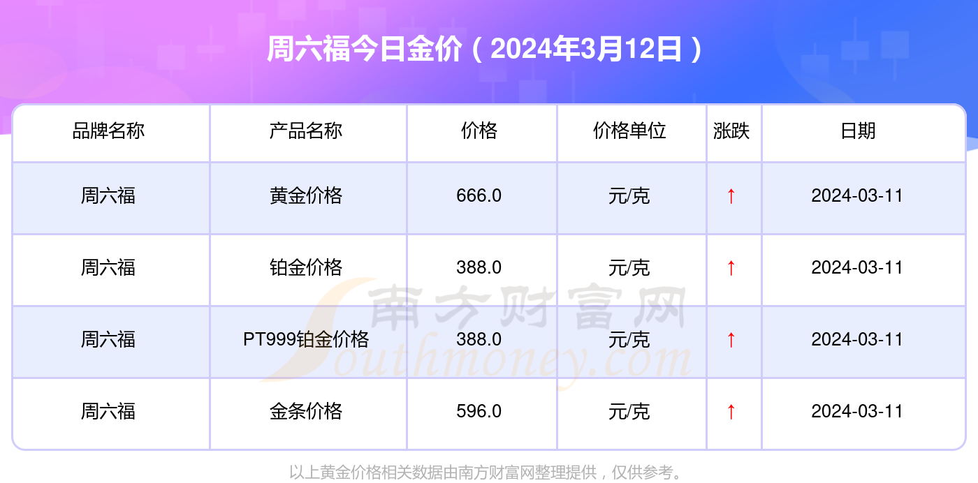 回收黄金多少钱一克?2024年12月10日最新价格解析 回收黄金多少钱一克?2024年12月10日最新价格解析
