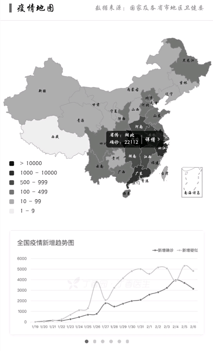 中国疫情高峰期重点省份分析