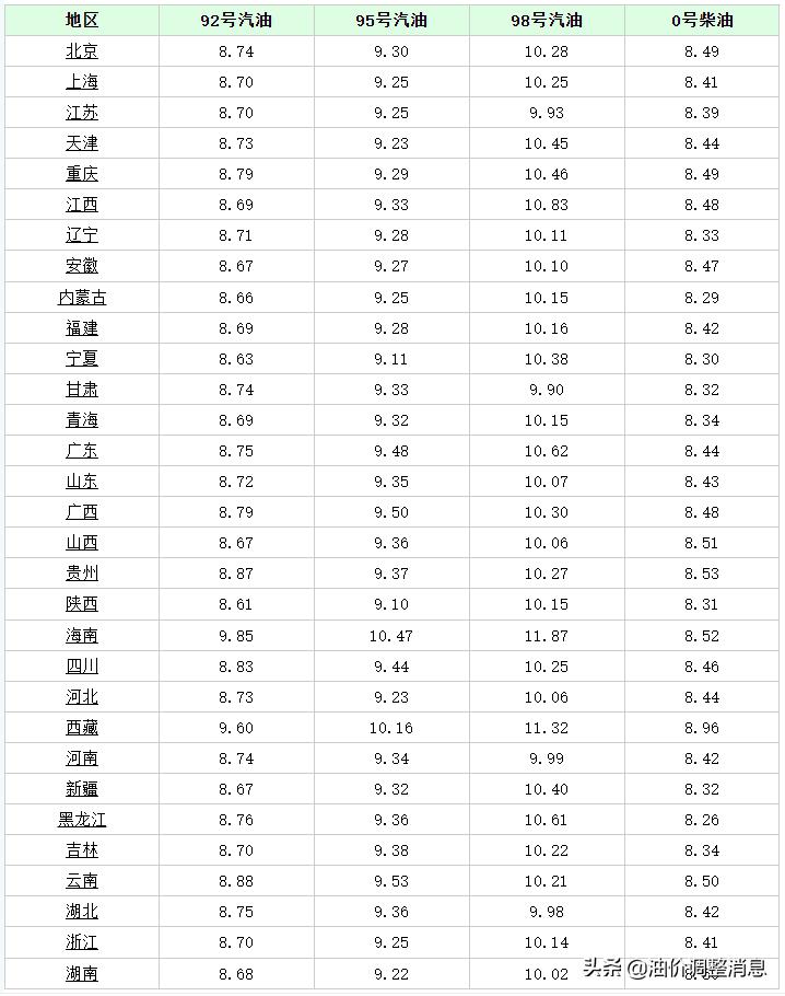 中国柴油价格解析，影响因素、定价机制与近期趋势
