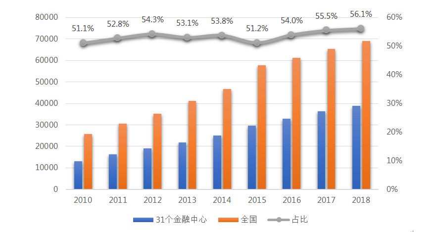 深圳，低风险还是高风险？一座城市的双面解读