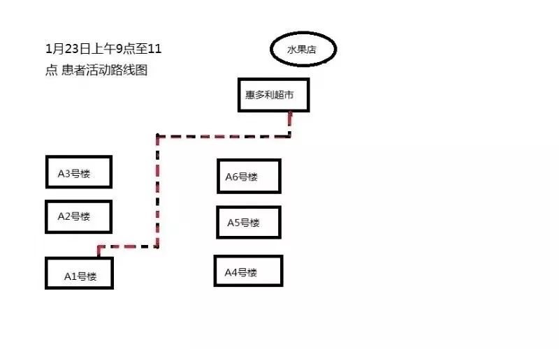 呼市新增病例详情公布，活动轨迹涉及超市、公交等多处公共场所