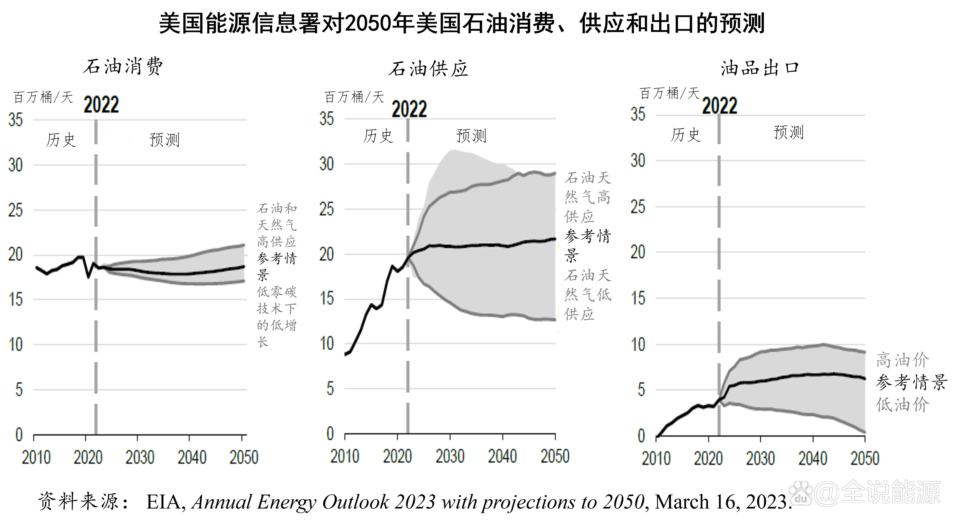 美国石油价格战，全球能源格局的博弈与冲击