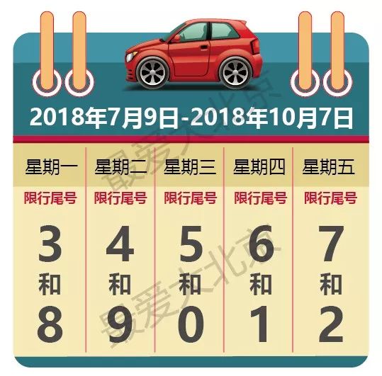 北京限行尾号查询今天，实时掌握出行政策，避免违规罚款