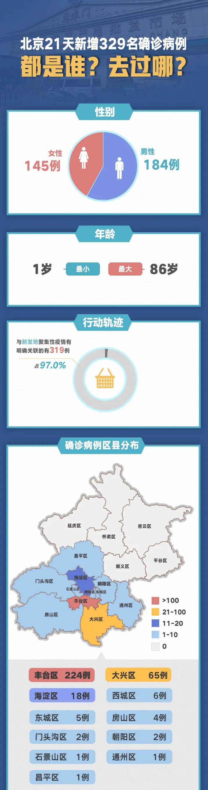 北京新增本土病例27例，行动轨迹公布引发社会关注