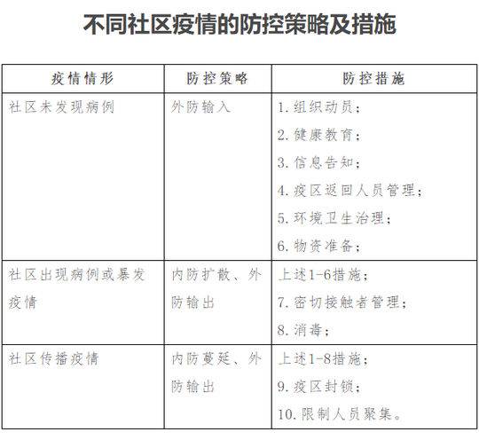 美国25州出现确诊，新冠疫情进入社区传播新阶段