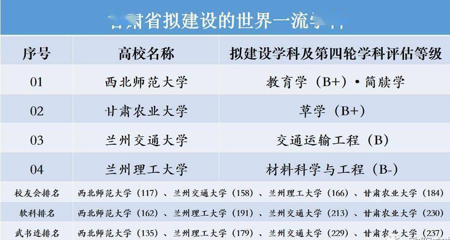 甘肃农业大学排名,实力解析与发展展望 甘肃农业大学排名,实力解析与发展展望