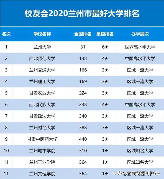 甘肃农业大学排名,实力解析与发展展望 甘肃农业大学排名,实力解析与发展展望
