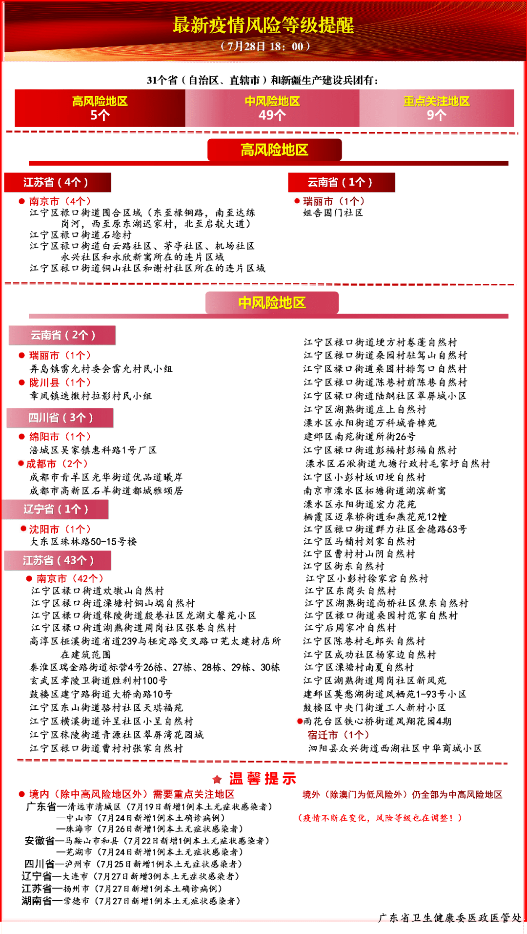 天津疫情速报，22日新增本土2+8，重点区域筛查与社会面清零双线攻坚