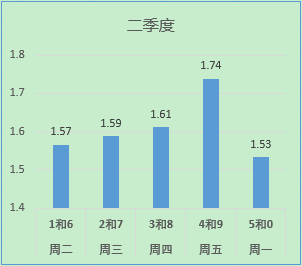 北京限行7月份限行吗？最新政策解读与出行建议