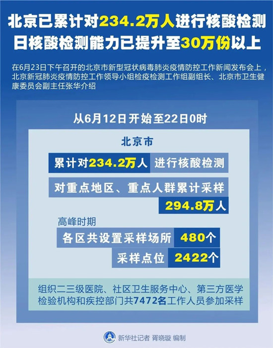 北京新增数例新冠病毒感染者，防控措施全面升级