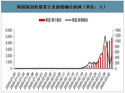 全球新型冠状病毒感染人数回顾与现状分析