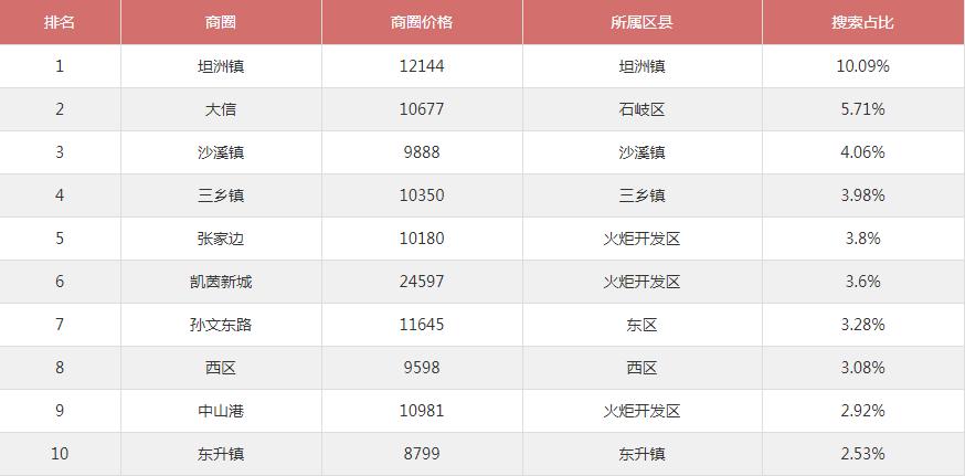 中山坦洲二手房，宜居洼地价值再发现