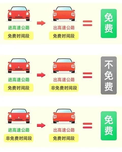 节假日高速免费怎么算时间2023？一文读懂通行规则与省钱技巧