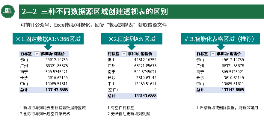 疫情数据汇总Excel，从基础操作到高效管理