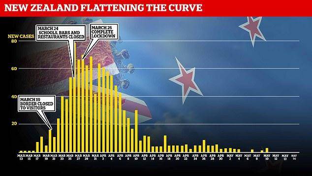新西兰疫情严重不严重？从数据到现实的全景解析