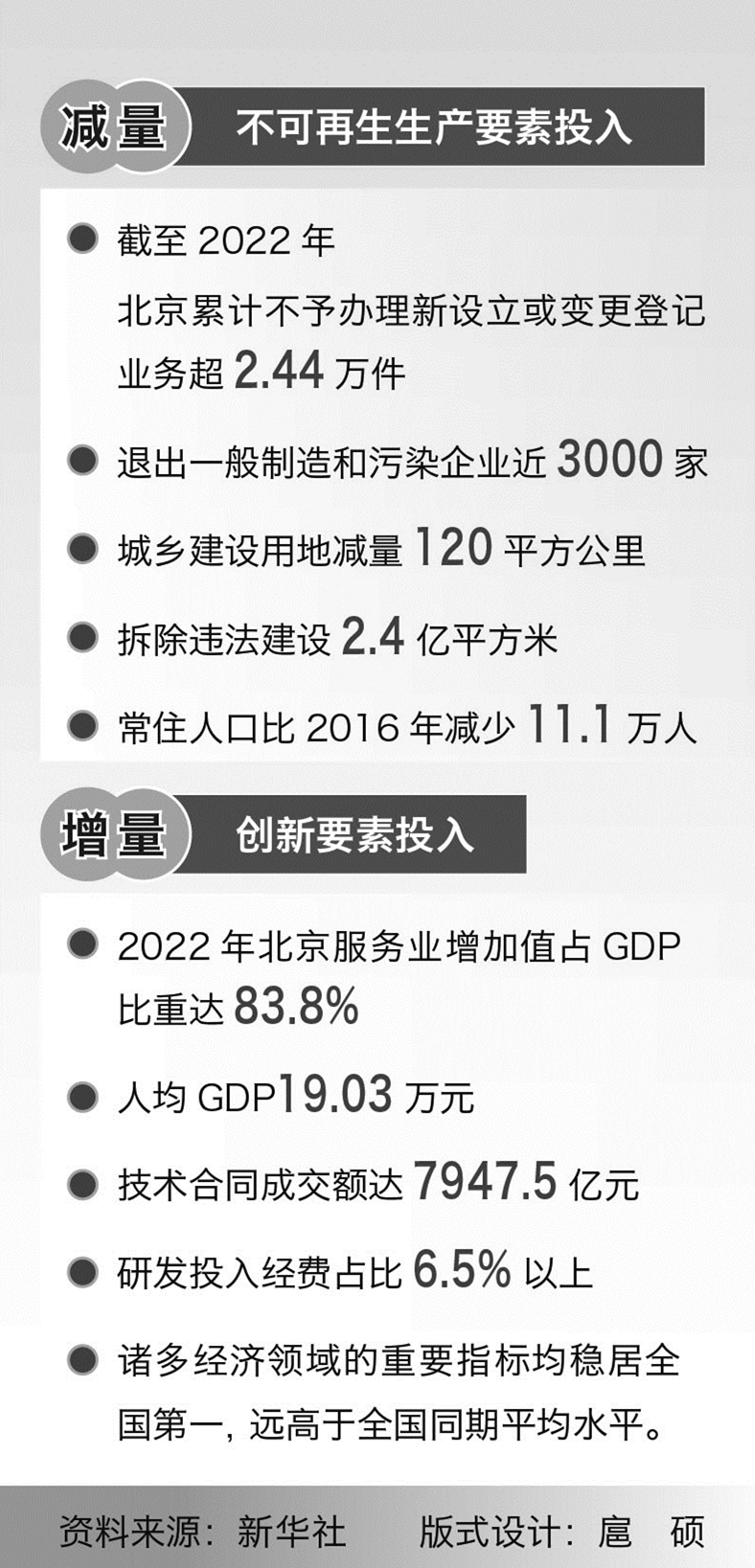 北京新政策，引领高质量发展与民生改善新篇章