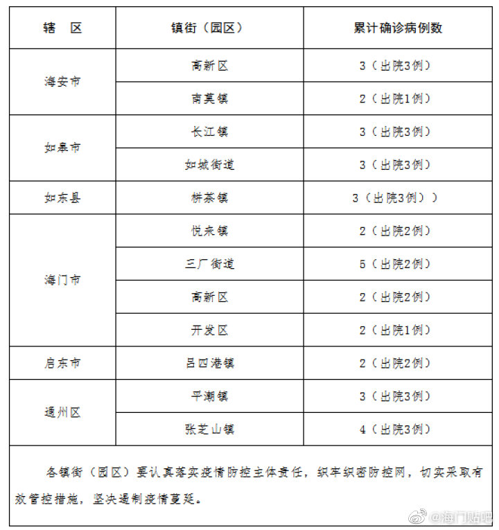 江苏张家港新型冠状病毒疫情通报