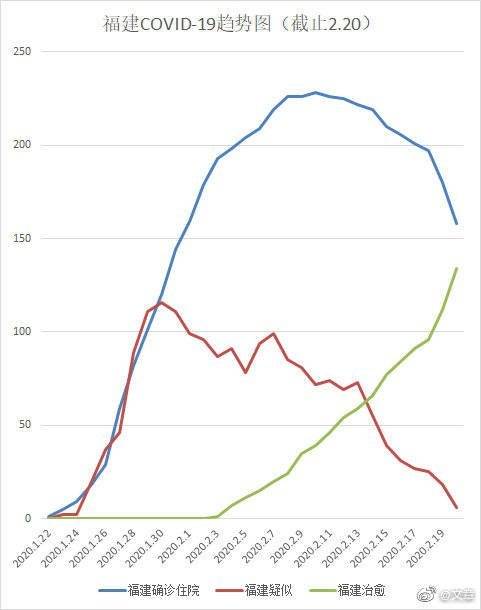 福建疫情局势，精准防控下的挑战与应对