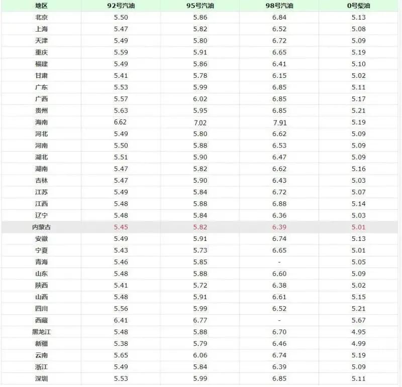 油价动态 8月26日24时油价将迎调整，车主加油成本或再变动